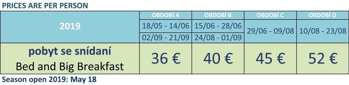 Prezzi CECO 2019