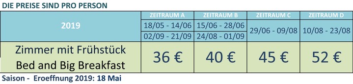 Prezzi Deu2019