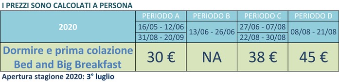 Prezzi Rosapineta 2020Ita