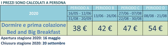Prezzi Rosapineta 2020Ita