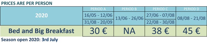 Prezzi Rosapineta2020Eng