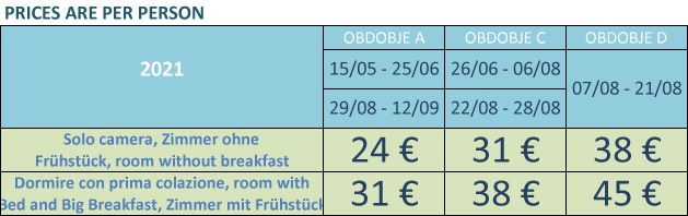 Prezzi slo 2021.jpg