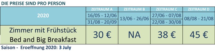 Prezzi Rosapineta2020Deu